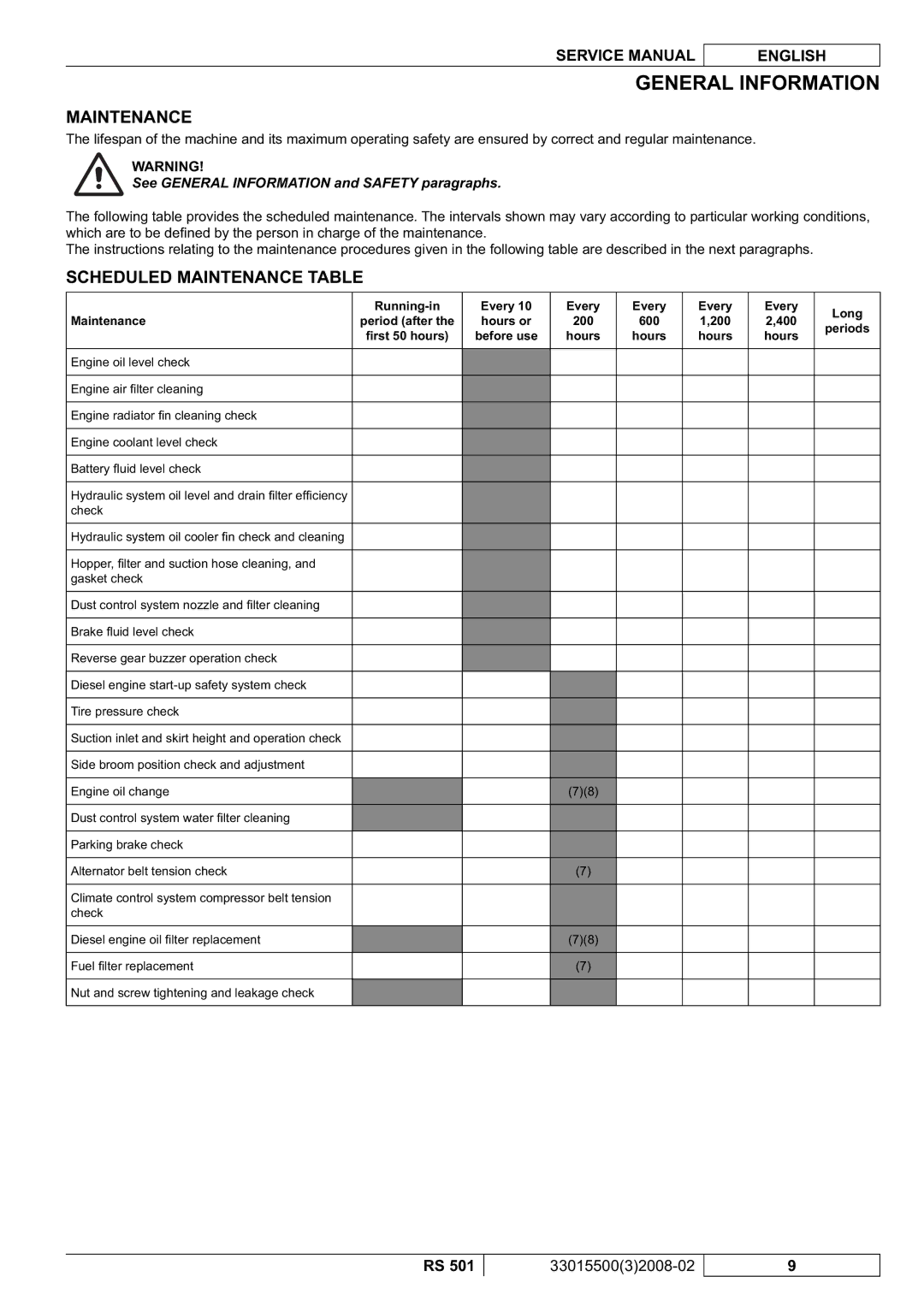 Nilfisk-Advance America RS 501 service manual Scheduled Maintenance Table 