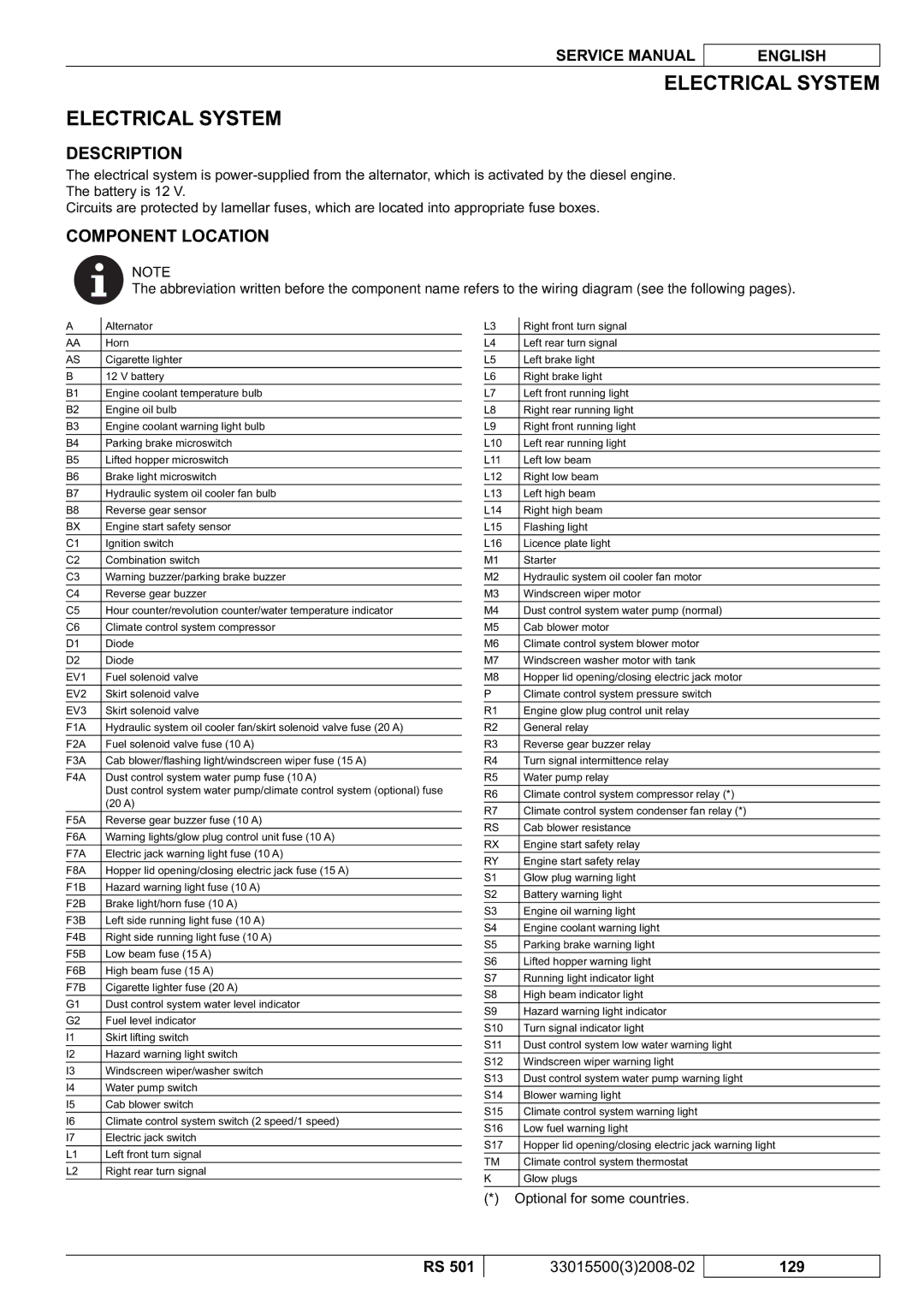 Nilfisk-Advance America RS 501 service manual Electrical System, F4A 