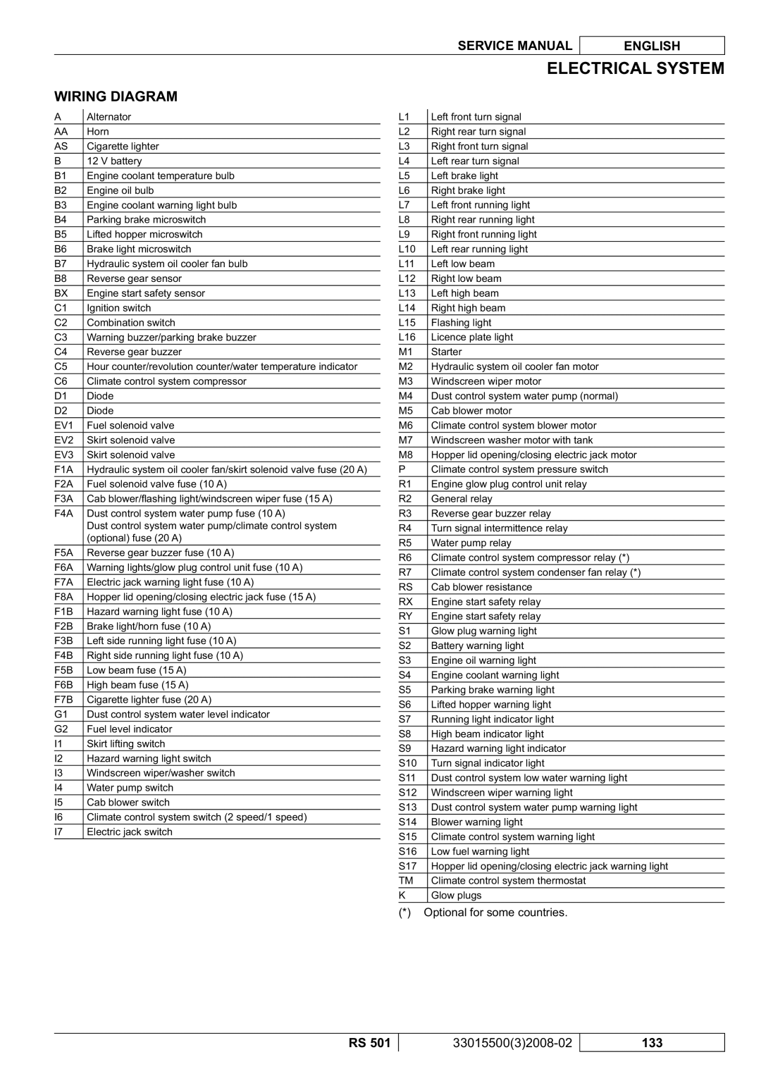 Nilfisk-Advance America RS 501 service manual Wiring Diagram, F4A 