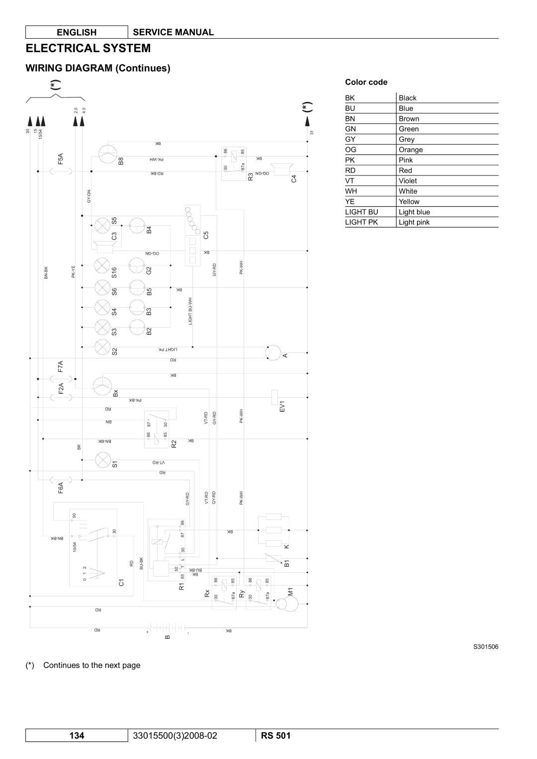 Nilfisk-Advance America RS 501 service manual Electrical System, Color code 