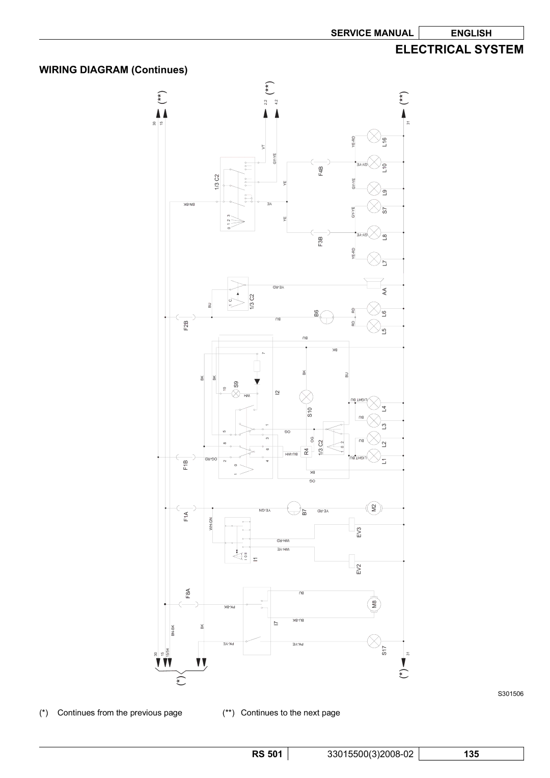 Nilfisk-Advance America RS 501 service manual Wiring Diagram Continues 