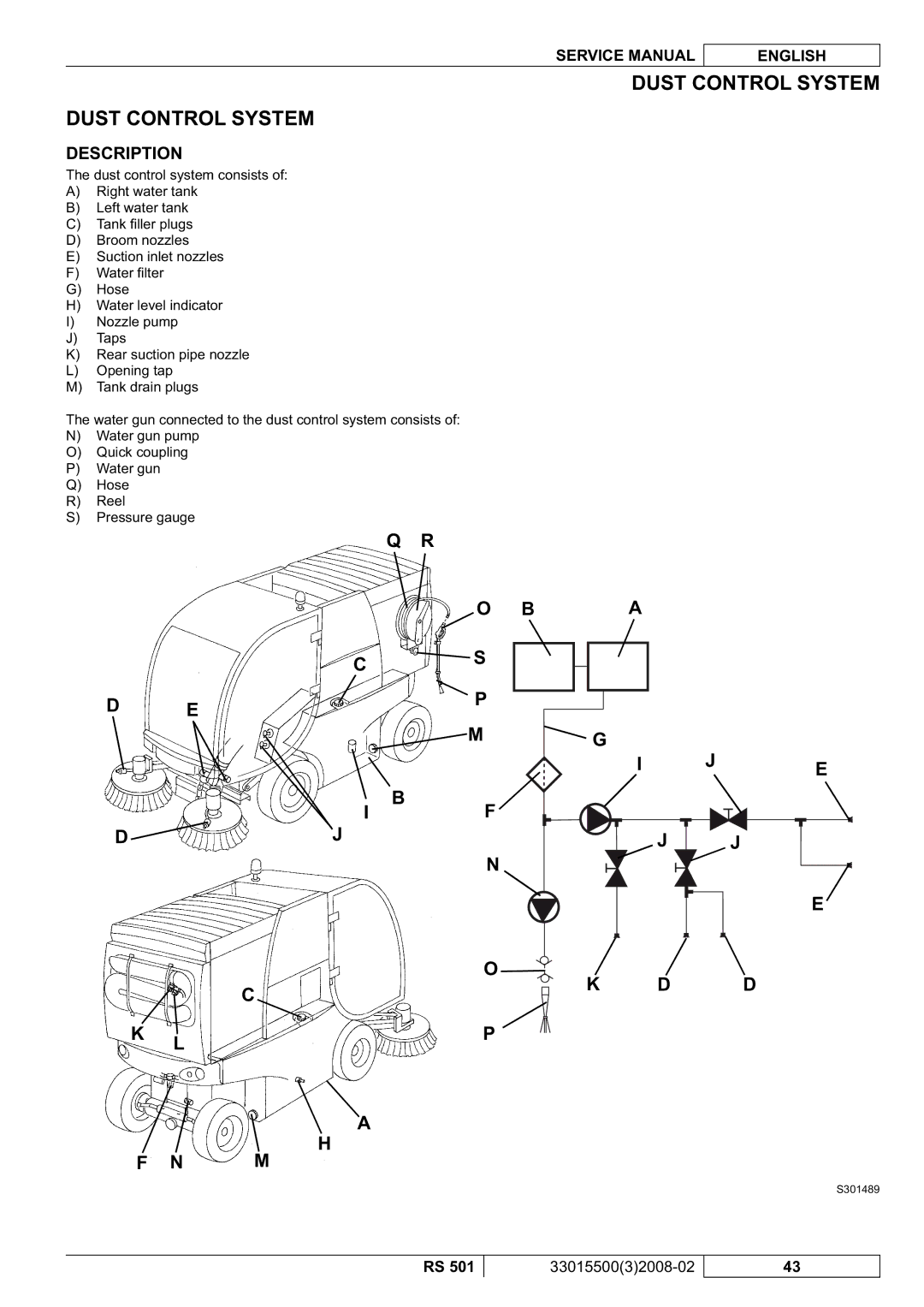 Nilfisk-Advance America RS 501 service manual Dust Control System, Description 