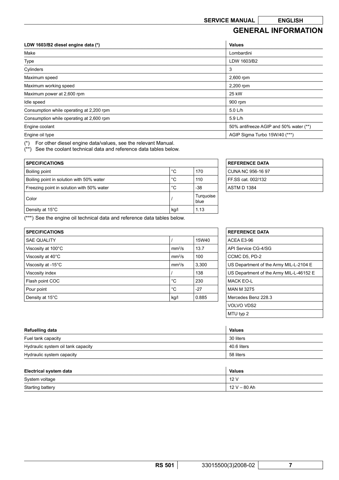 Nilfisk-Advance America RS 501 service manual Reference Data 