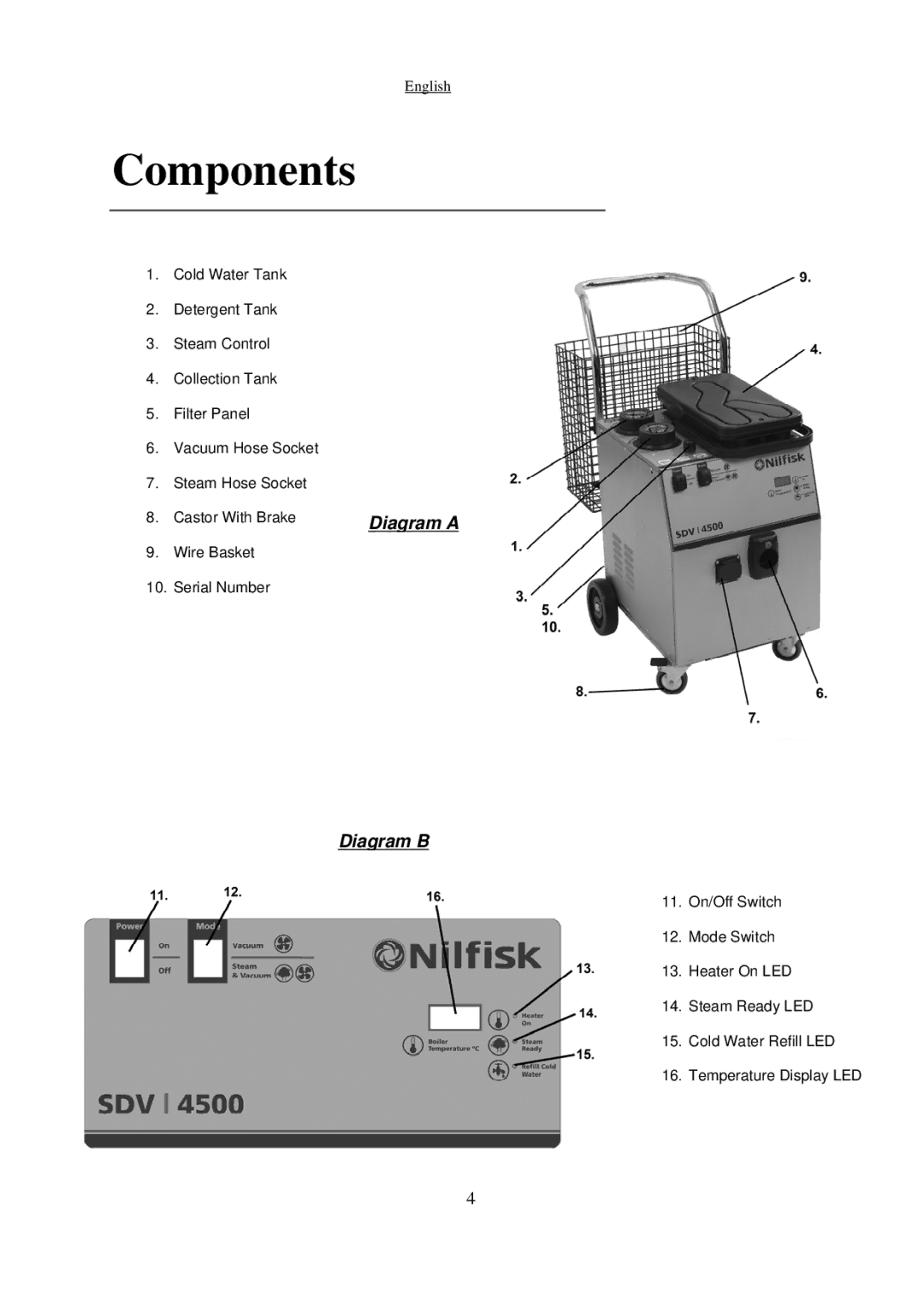 Nilfisk-Advance America SDV 4500 manual Components, Diagram a Diagram B 