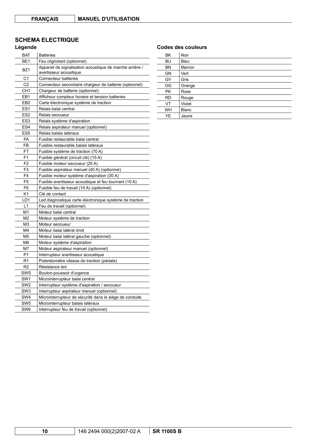 Nilfisk-Advance America SR 1100S B manual Schema Electrique, Légende, Codes des couleurs 