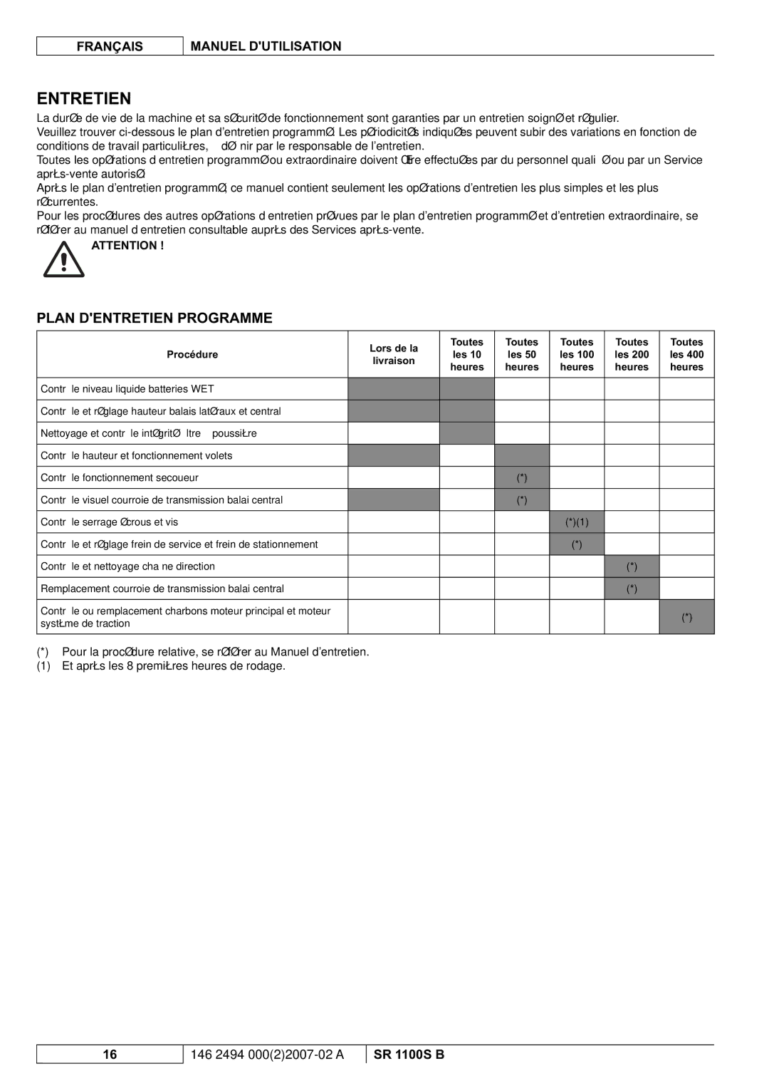 Nilfisk-Advance America SR 1100S B manual Entretien, Plan Dentretien Programme 