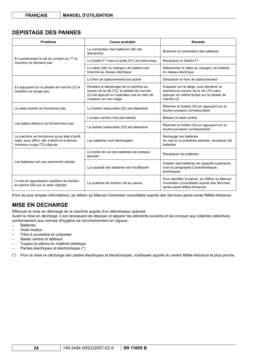 Nilfisk-Advance America SR 1100S B manual Depistage DES Pannes, Mise EN Decharge, Problème Cause probable Remède 