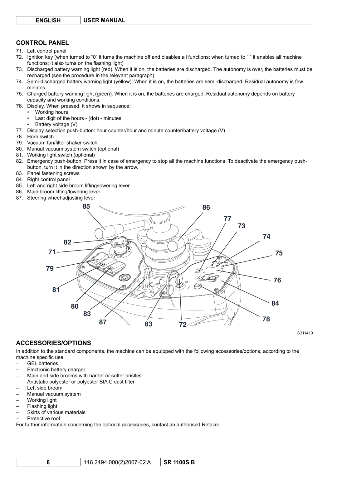 Nilfisk-Advance America SR 1100S B manual Control Panel, Accessories/Options 