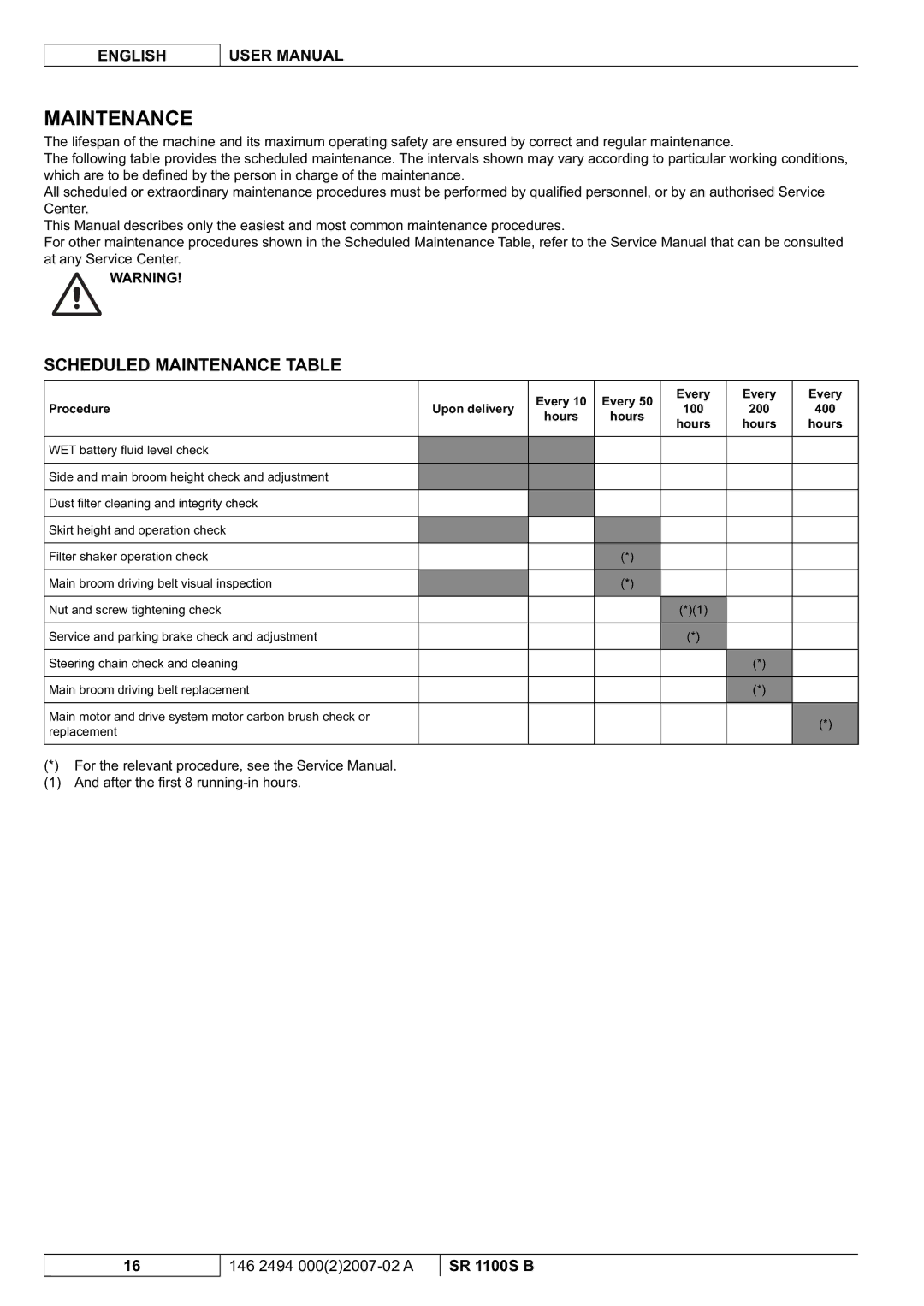 Nilfisk-Advance America SR 1100S B manual Scheduled Maintenance Table, Procedure Upon delivery, 200 400 