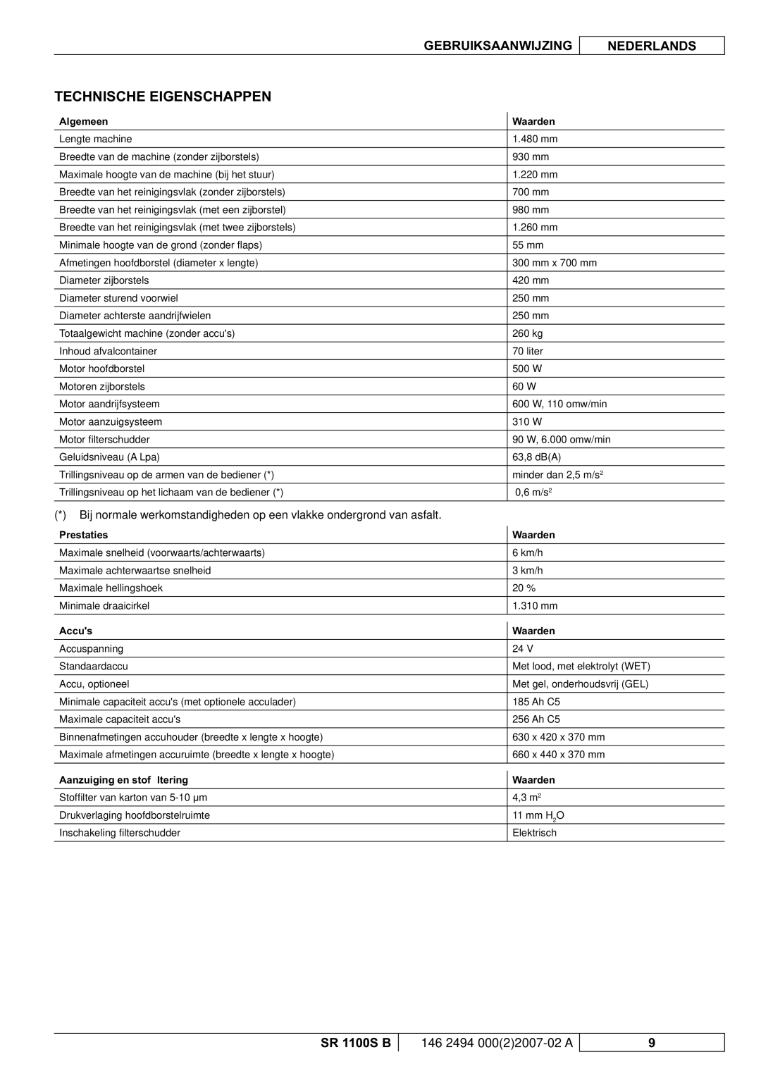 Nilfisk-Advance America SR 1100S B manual Technische Eigenschappen, Algemeen Waarden, Prestaties Waarden, Accus Waarden 