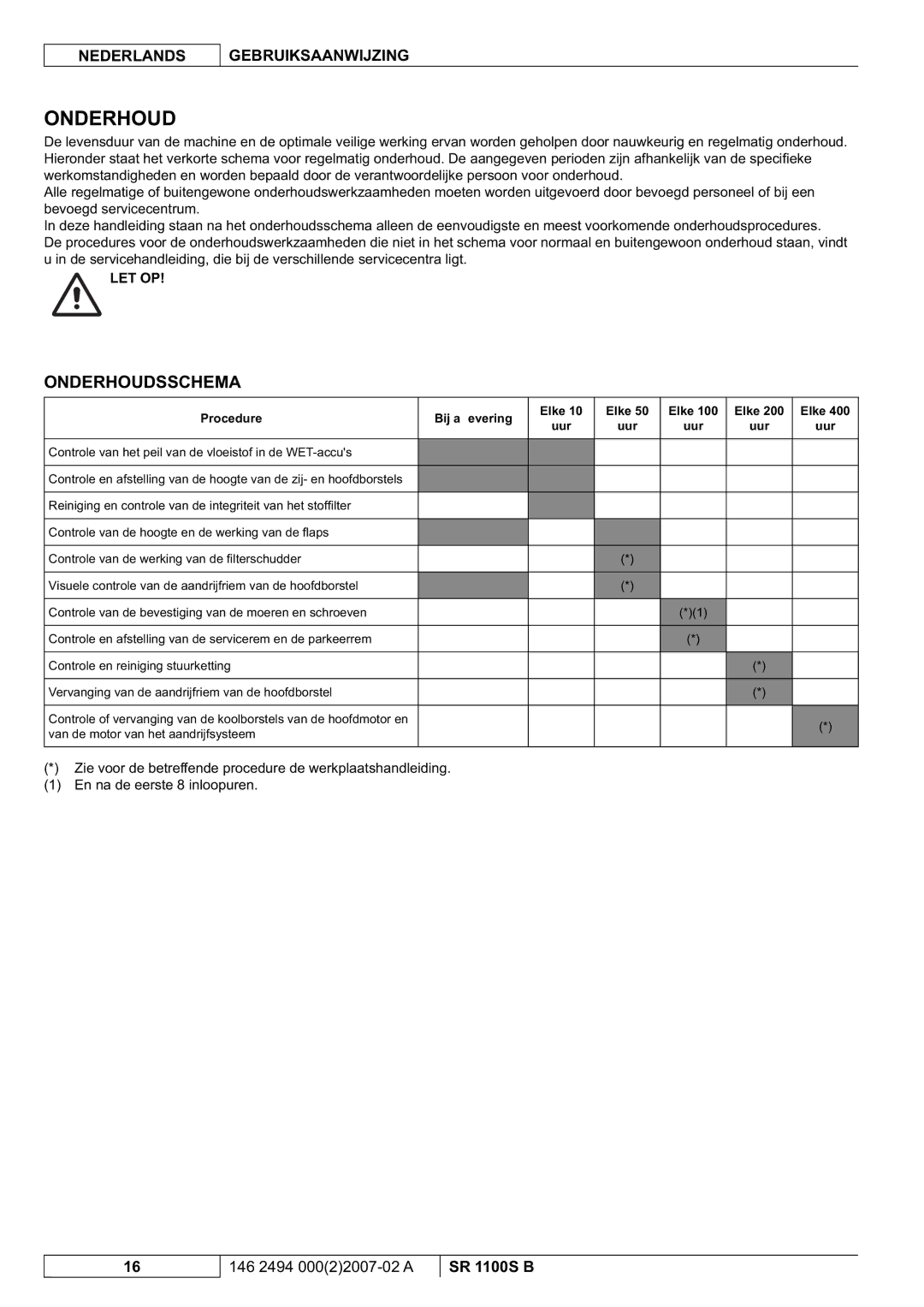 Nilfisk-Advance America SR 1100S B manual Onderhoudsschema, Procedure Bij aﬂevering 