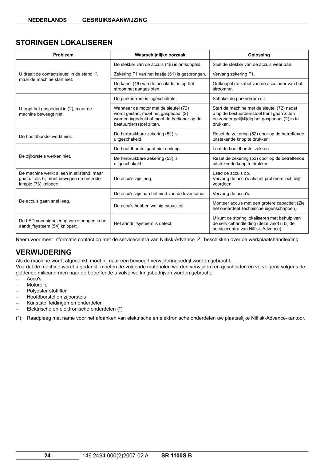 Nilfisk-Advance America SR 1100S B manual Storingen Lokaliseren, Verwijdering, Probleem Waarschijnlijke oorzaak Oplossing 