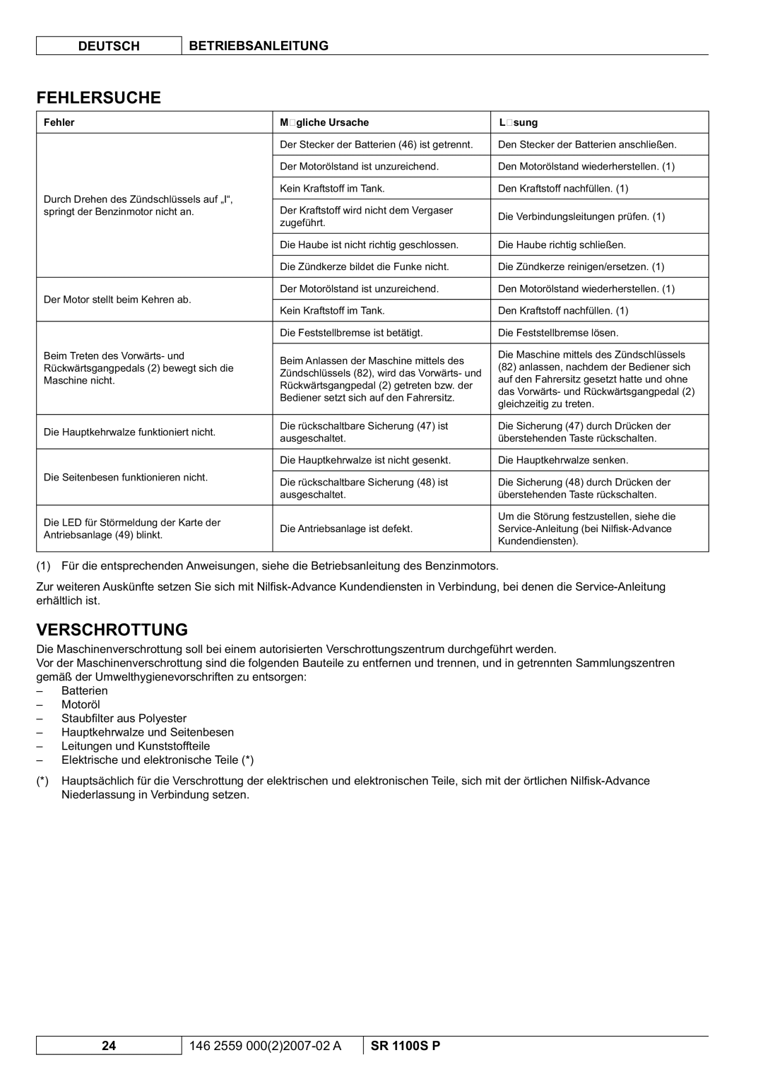 Nilfisk-Advance America SR 1100S manuel dutilisation Fehlersuche, Verschrottung, Fehler Mögliche Ursache Lösung 