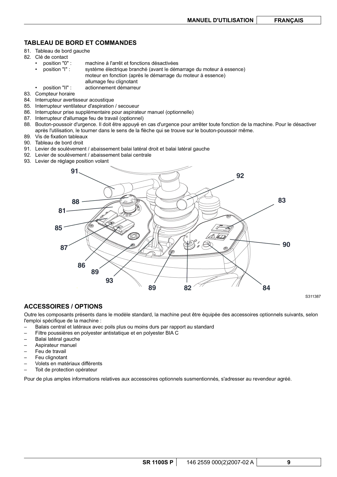 Nilfisk-Advance America SR 1100S manuel dutilisation Tableau DE Bord ET Commandes, Accessoires / Options 