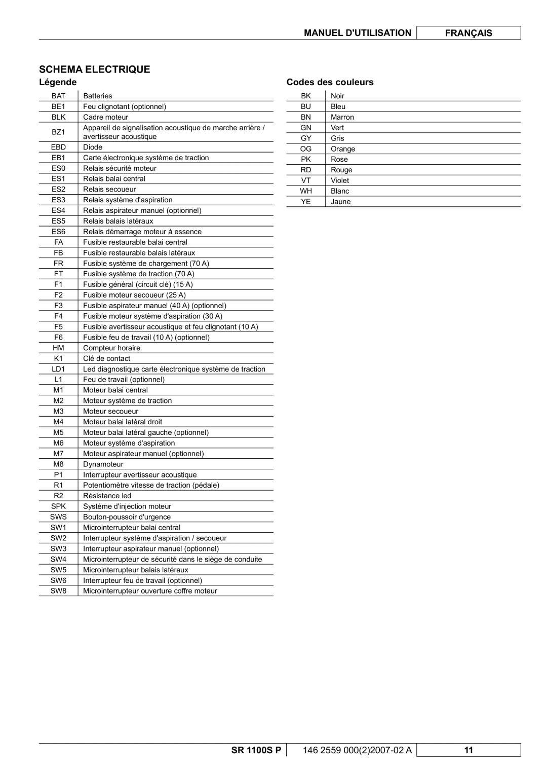 Nilfisk-Advance America SR 1100S manuel dutilisation Schema Electrique, Légende, Codes des couleurs 