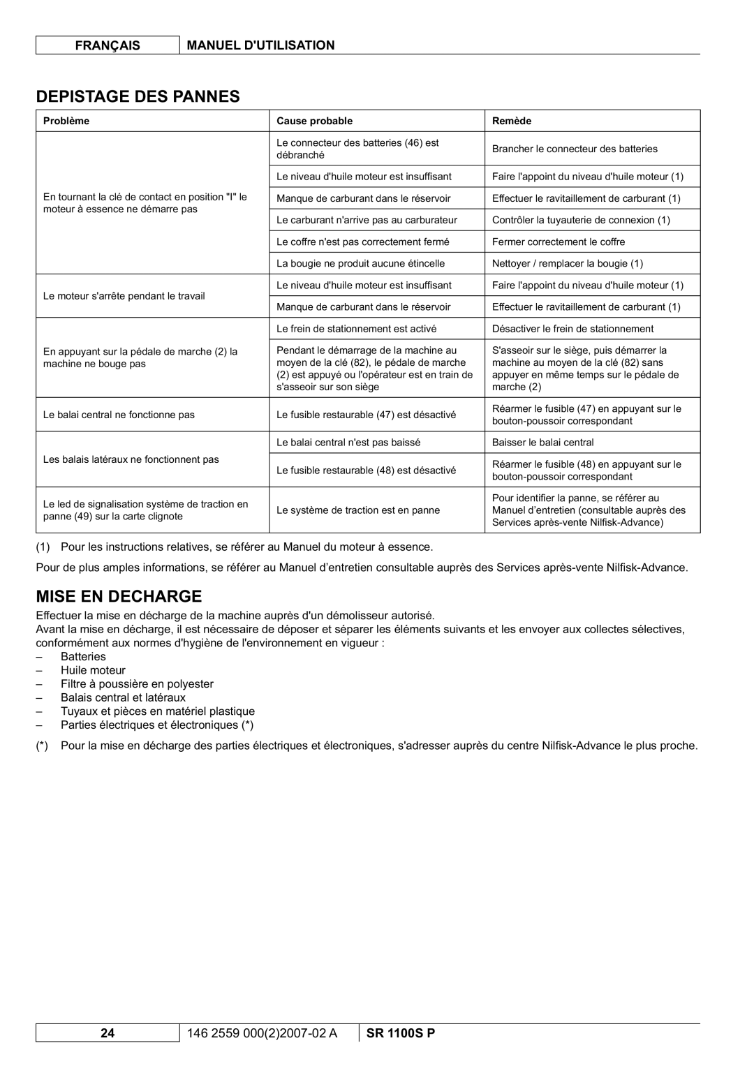 Nilfisk-Advance America SR 1100S manuel dutilisation Depistage DES Pannes, Mise EN Decharge, Problème Cause probable Remède 