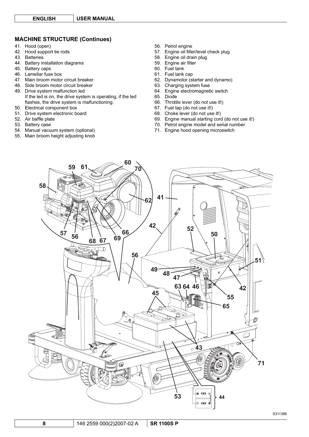 Nilfisk-Advance America SR 1100S manuel dutilisation Machine Structure Continues 