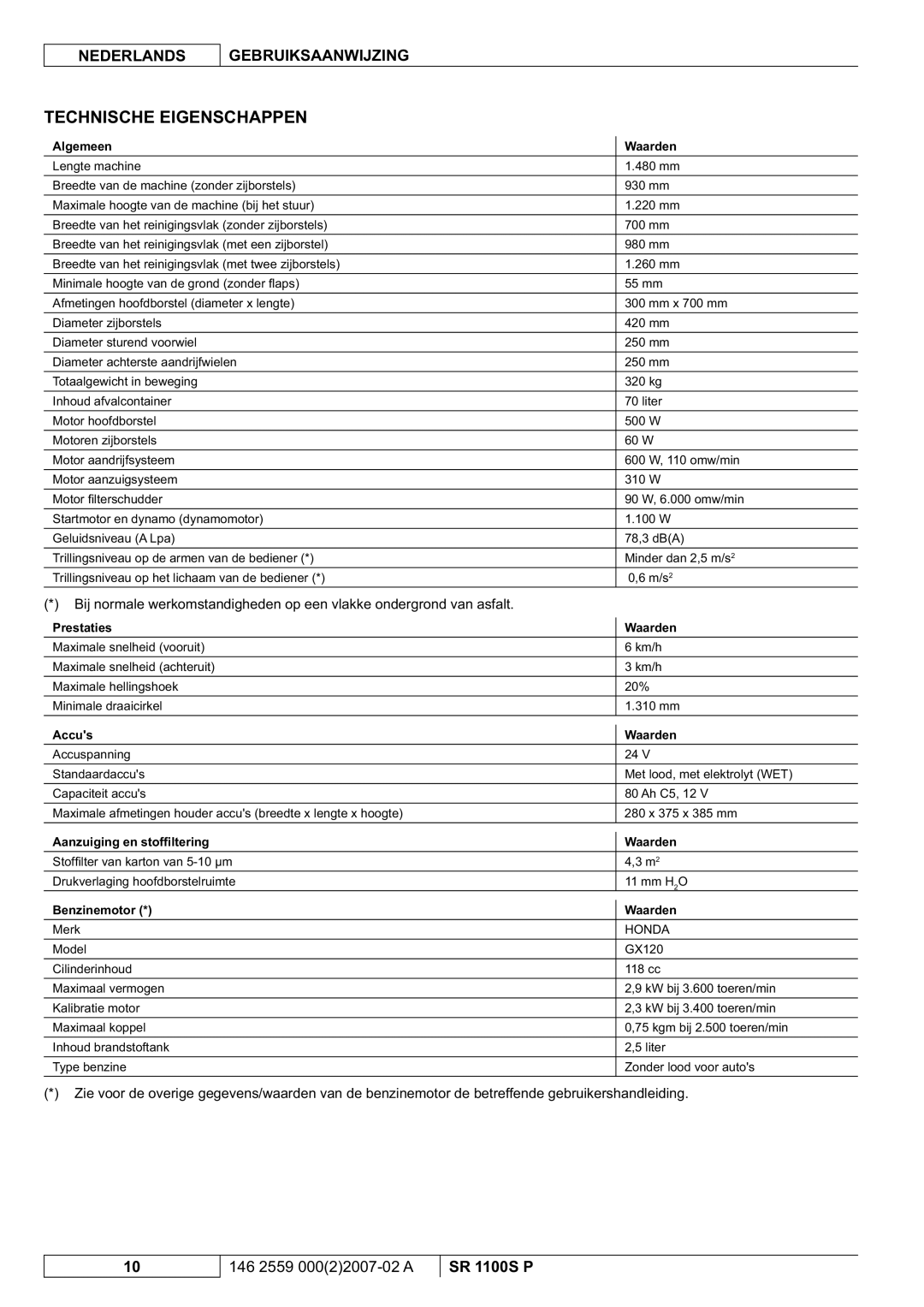 Nilfisk-Advance America SR 1100S manuel dutilisation Technische Eigenschappen 