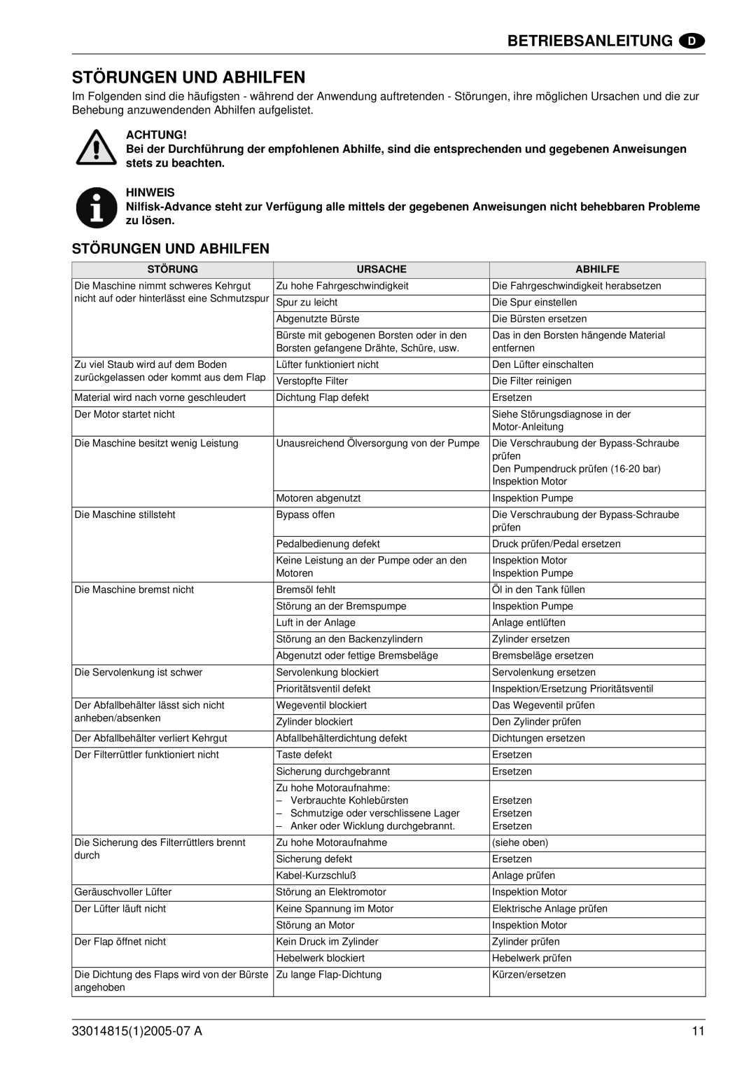 Nilfisk-Advance America SR 1700D 2W D manuel dutilisation Störungen UND Abhilfen 