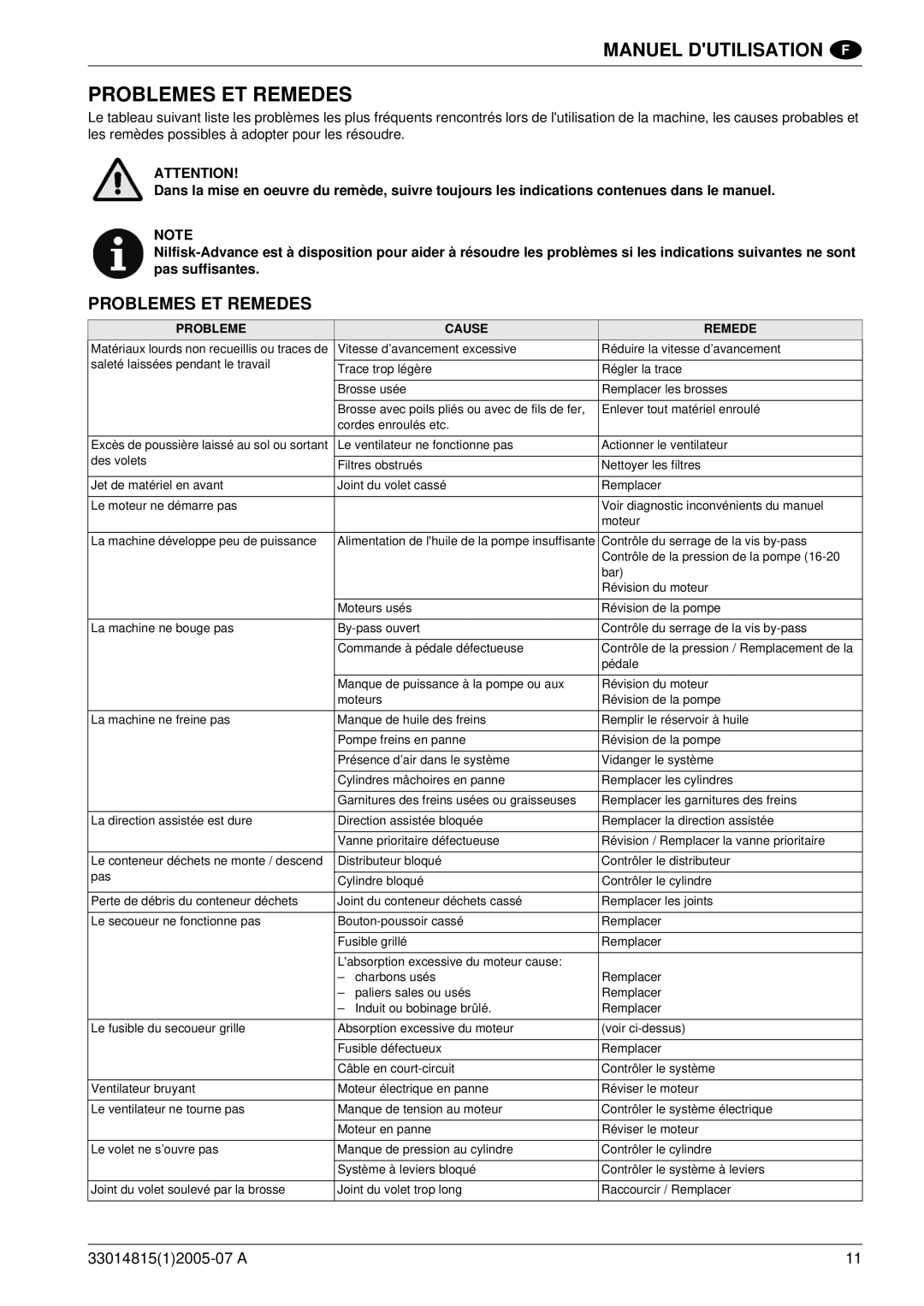 Nilfisk-Advance America SR 1700D 2W D manuel dutilisation Problemes ET Remedes 