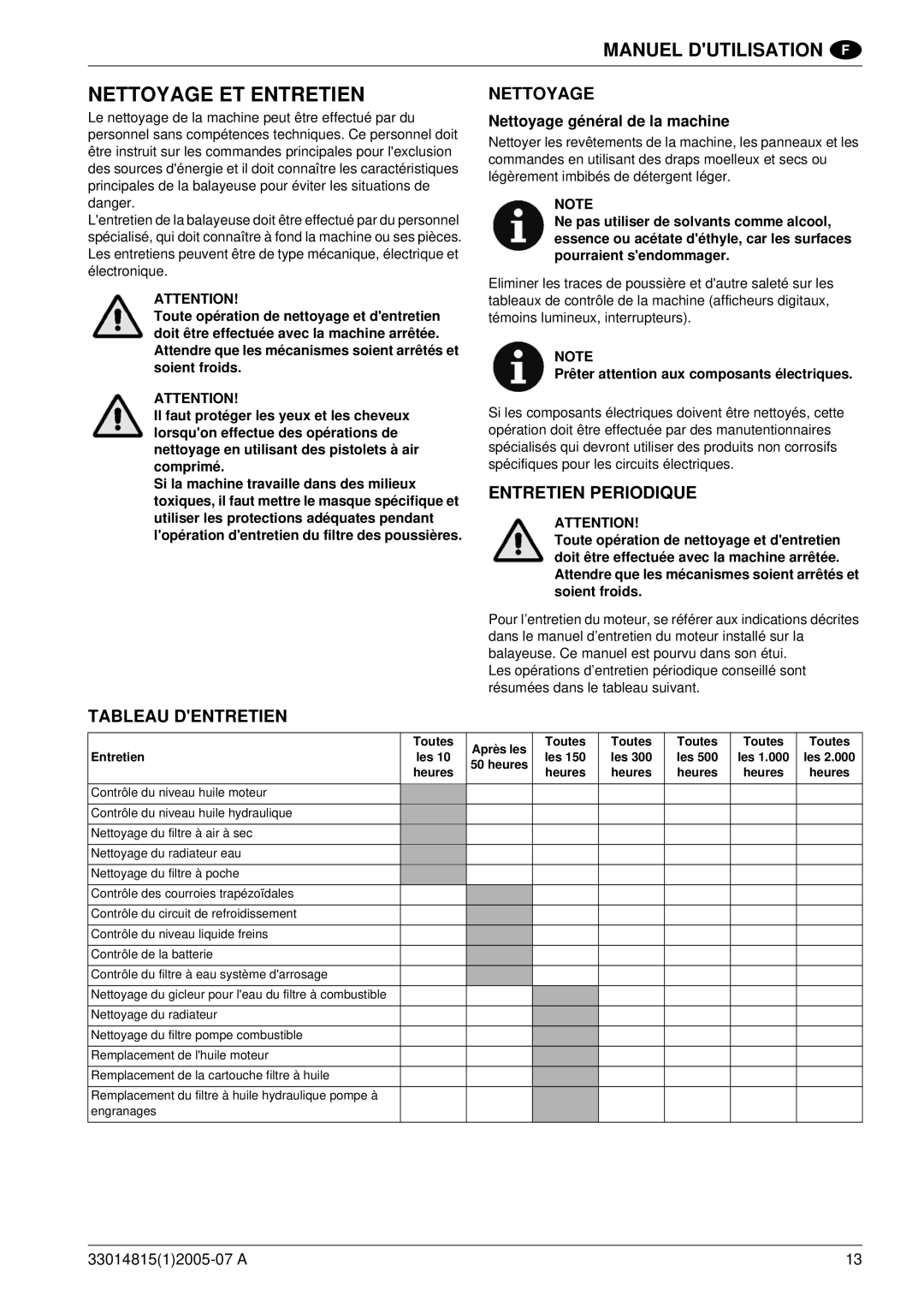 Nilfisk-Advance America SR 1700D 2W D Nettoyage ET Entretien, Tableau Dentretien Nettoyage, Entretien Periodique 