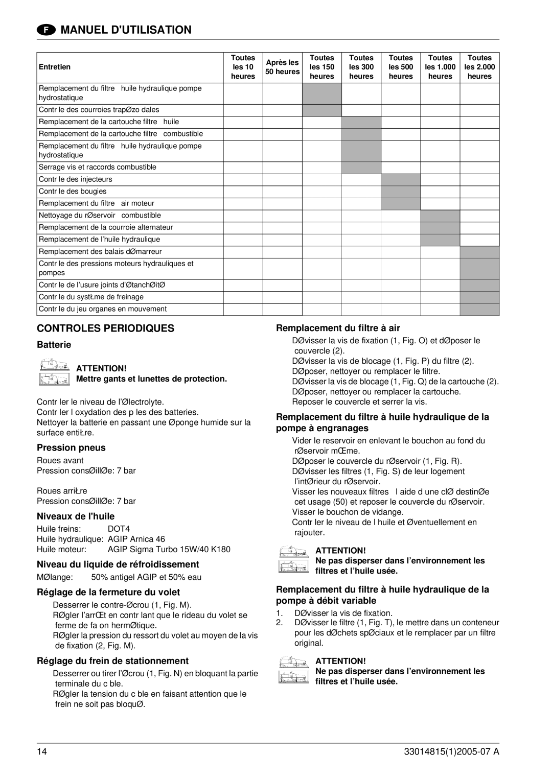 Nilfisk-Advance America SR 1700D 2W D manuel dutilisation Controles Periodiques 