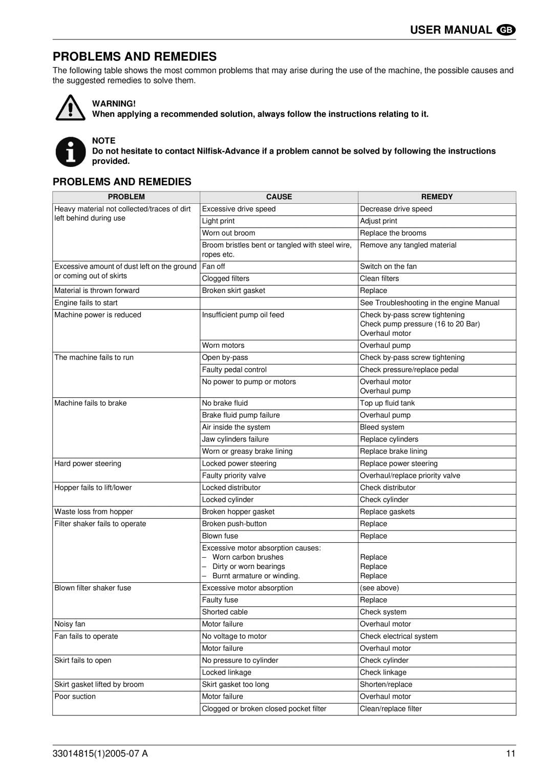 Nilfisk-Advance America SR 1700D 2W D manuel dutilisation Problems and Remedies 