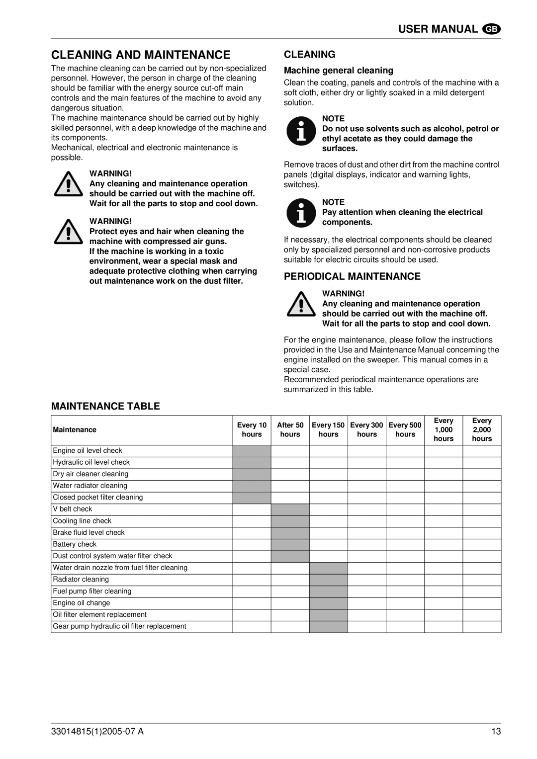 Nilfisk-Advance America SR 1700D 2W D Cleaning and Maintenance, Maintenance Table Cleaning, Periodical Maintenance 