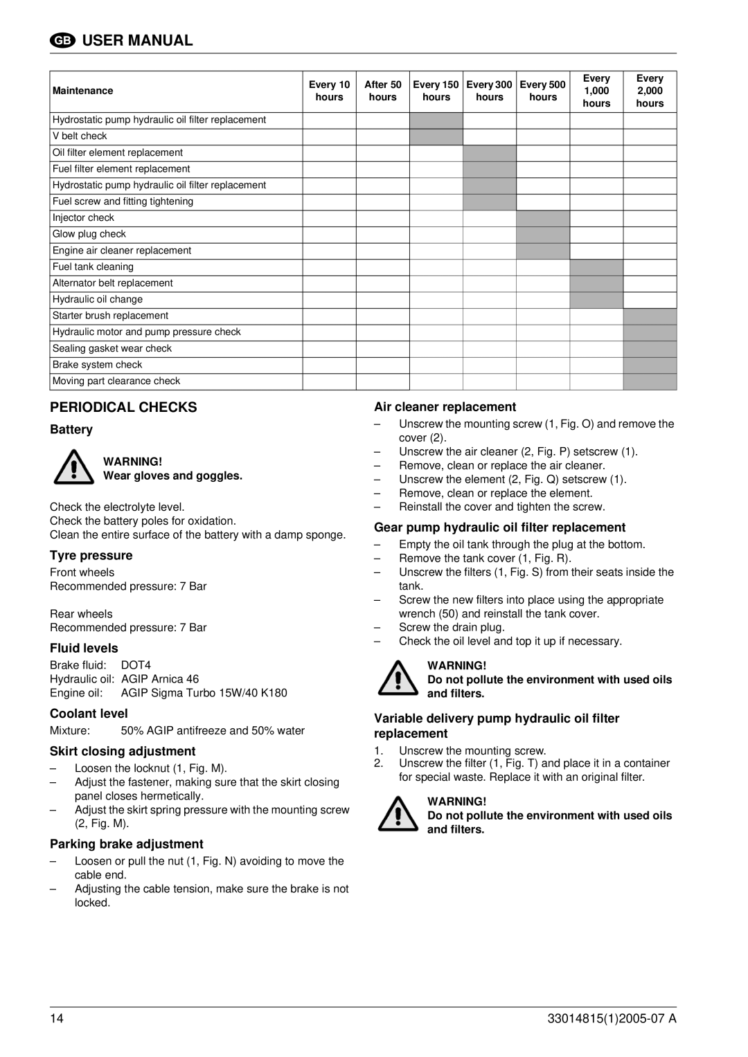 Nilfisk-Advance America SR 1700D 2W D manuel dutilisation Periodical Checks 