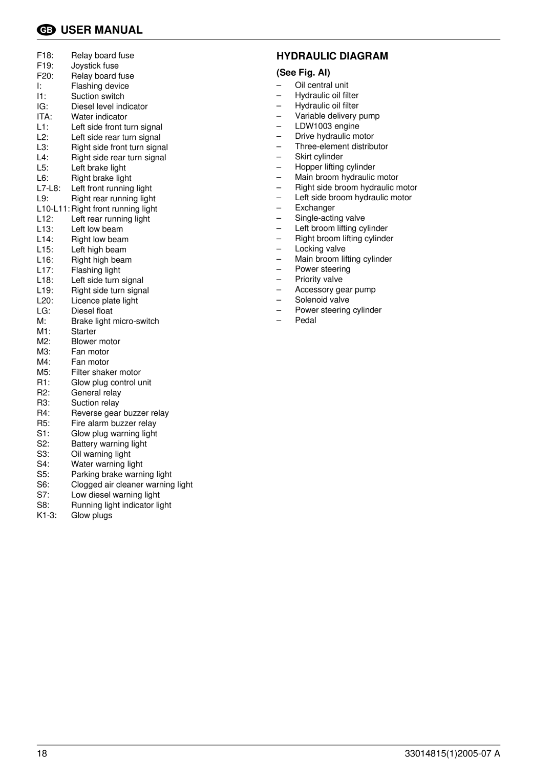 Nilfisk-Advance America SR 1700D 2W D manuel dutilisation Hydraulic Diagram, See Fig. AI 