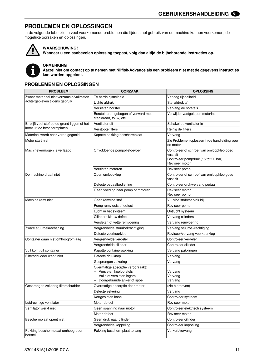 Nilfisk-Advance America SR 1700D 2W D manuel dutilisation Problemen EN Oplossingen 