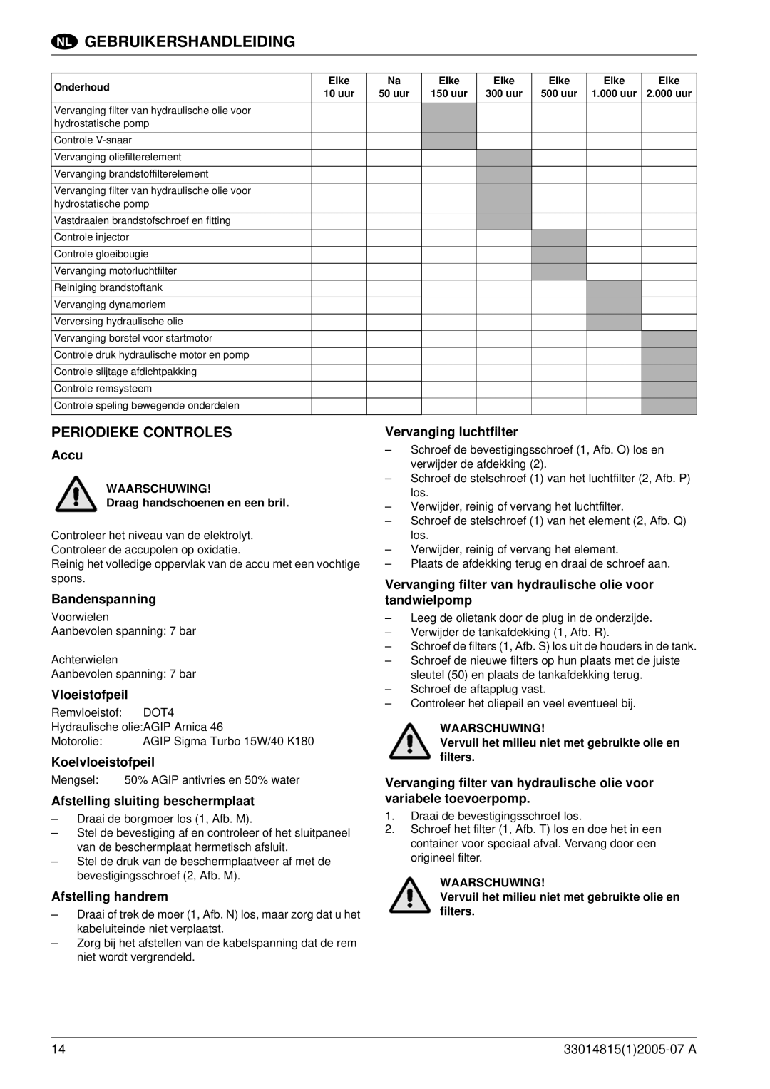 Nilfisk-Advance America SR 1700D 2W D manuel dutilisation Periodieke Controles 