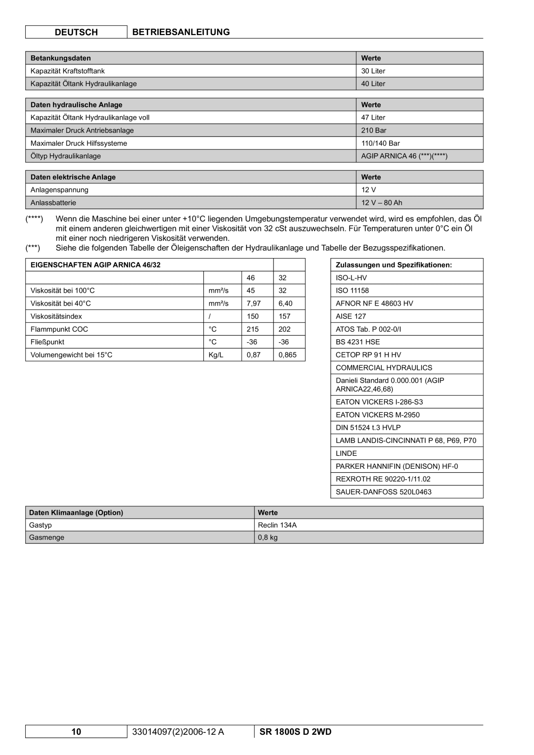 Nilfisk-Advance America SR 1800S 2WD Betankungsdaten, Daten hydraulische Anlage Werte, Daten elektrische Anlage 