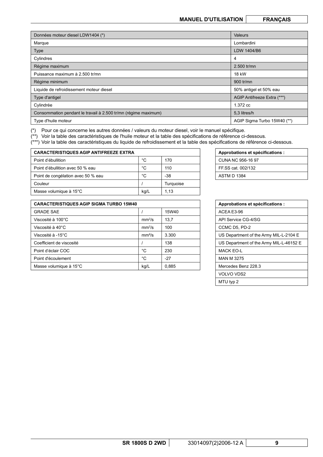 Nilfisk-Advance America SR 1800S 2WD manuel dutilisation Grade SAE, Approbations et spéciﬁcations 