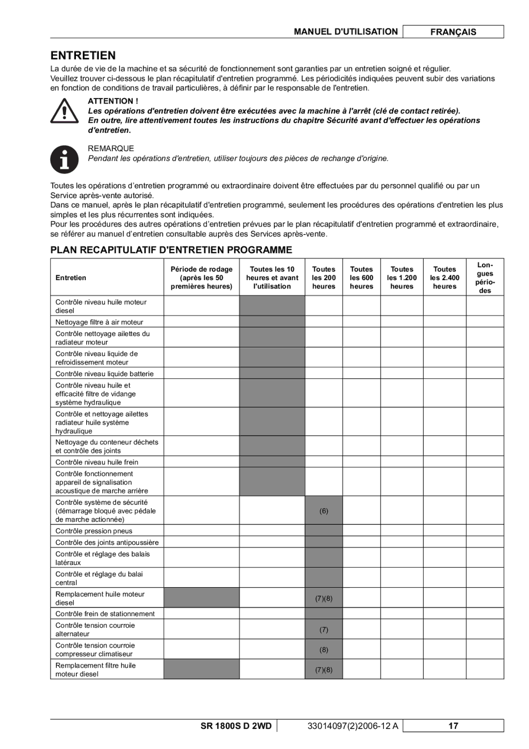 Nilfisk-Advance America SR 1800S 2WD manuel dutilisation Entretien, Plan Recapitulatif Dentretien Programme 