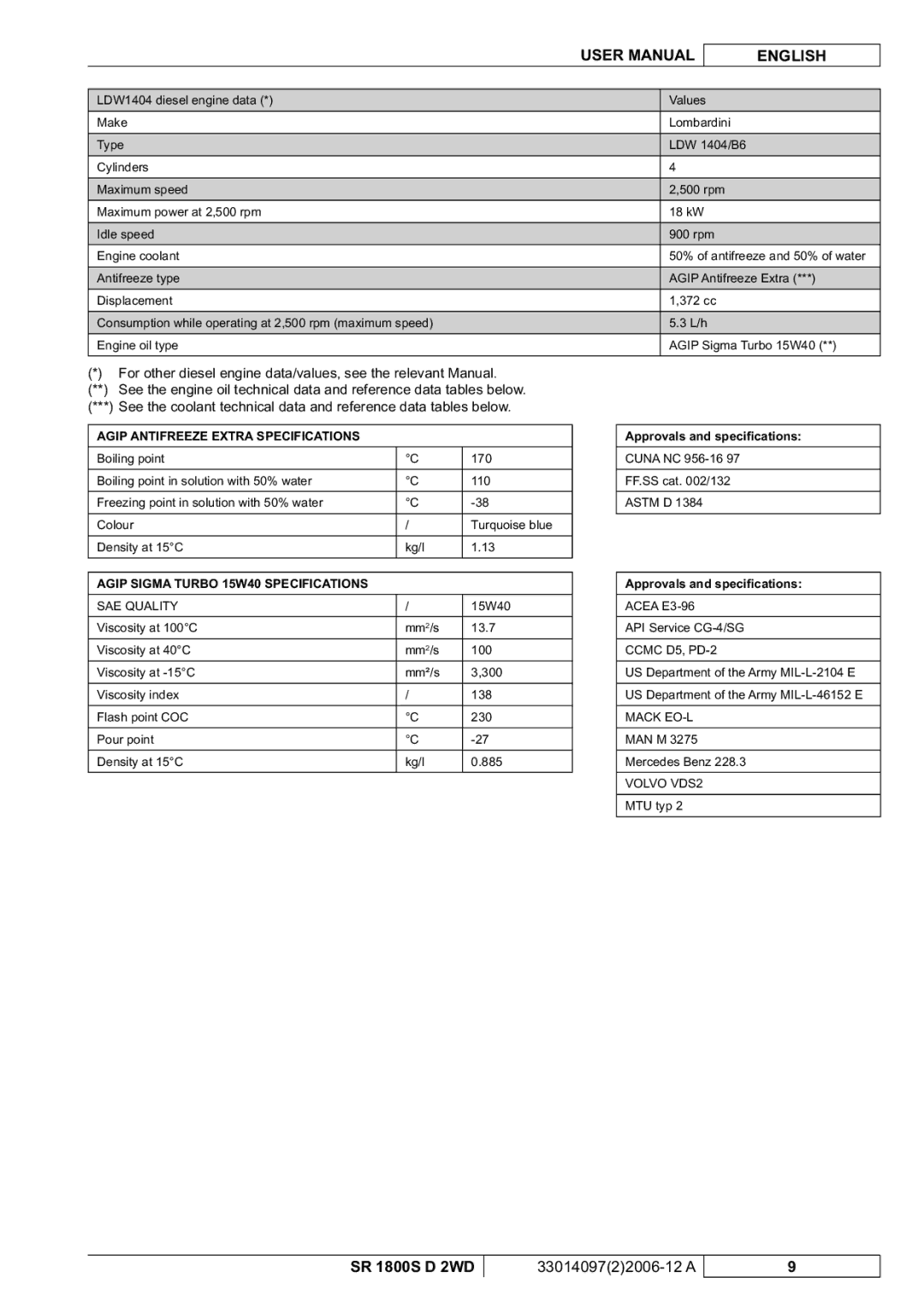 Nilfisk-Advance America SR 1800S 2WD manuel dutilisation SAE Quality, Approvals and speciﬁcations 