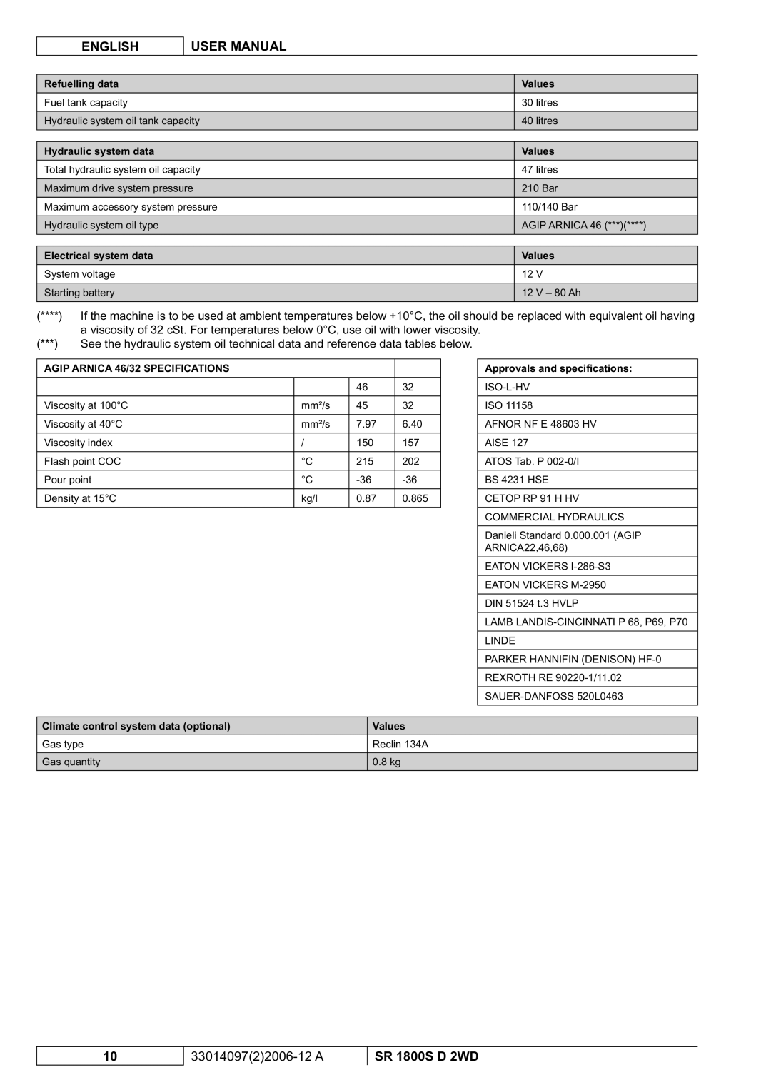 Nilfisk-Advance America SR 1800S 2WD Refuelling data Values, Hydraulic system data Values, Electrical system data 