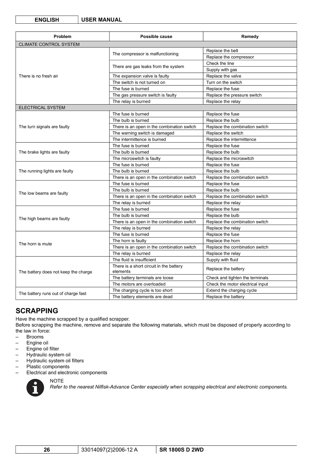 Nilfisk-Advance America SR 1800S 2WD manuel dutilisation Scrapping, Climate Control System, Electrical System 