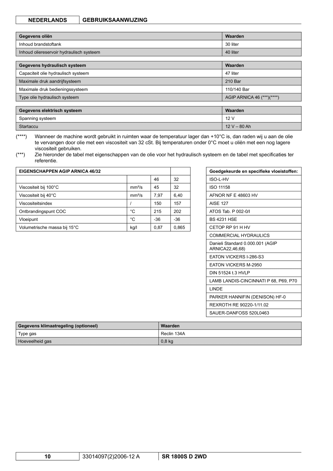 Nilfisk-Advance America SR 1800S 2WD manuel dutilisation Gegevens oliën Waarden, Gegevens hydraulisch systeem Waarden 