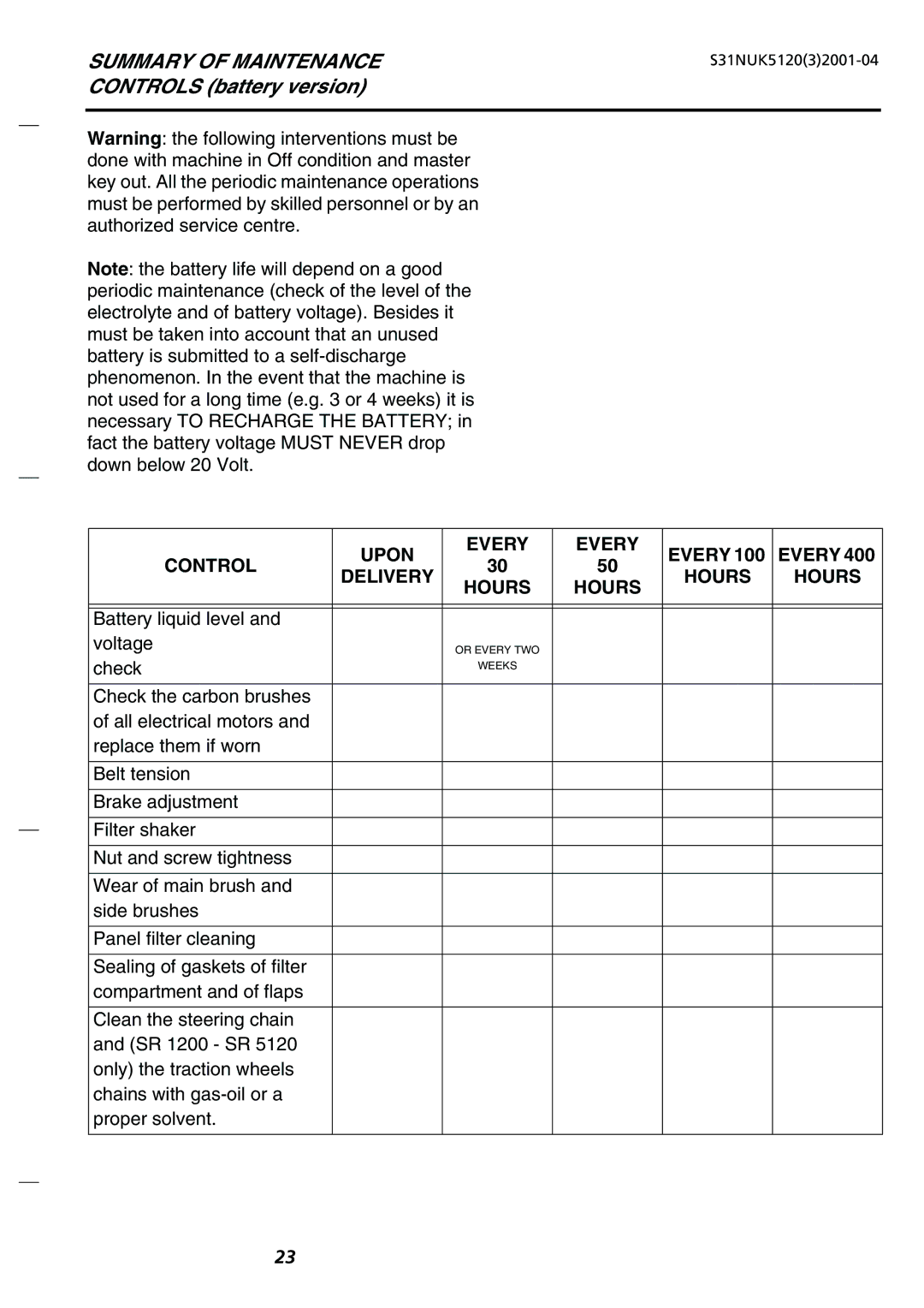 Nilfisk-Advance America SR 1200 P/B, SR 5120 P/B, SR 5110 P/B, SR 1100 P/B Summary of Maintenance, Controls battery version 