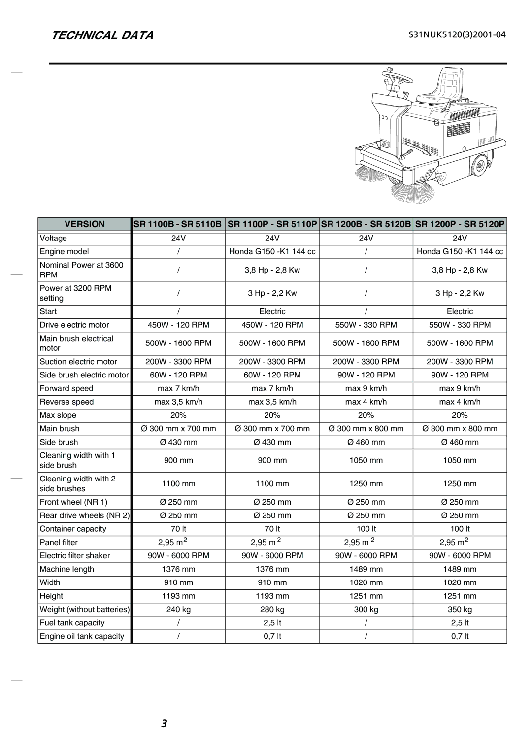 Nilfisk-Advance America SR 1200 P/B, SR 5120 P/B, SR 5110 P/B, SR 1100 P/B manual Technical Data, Version 