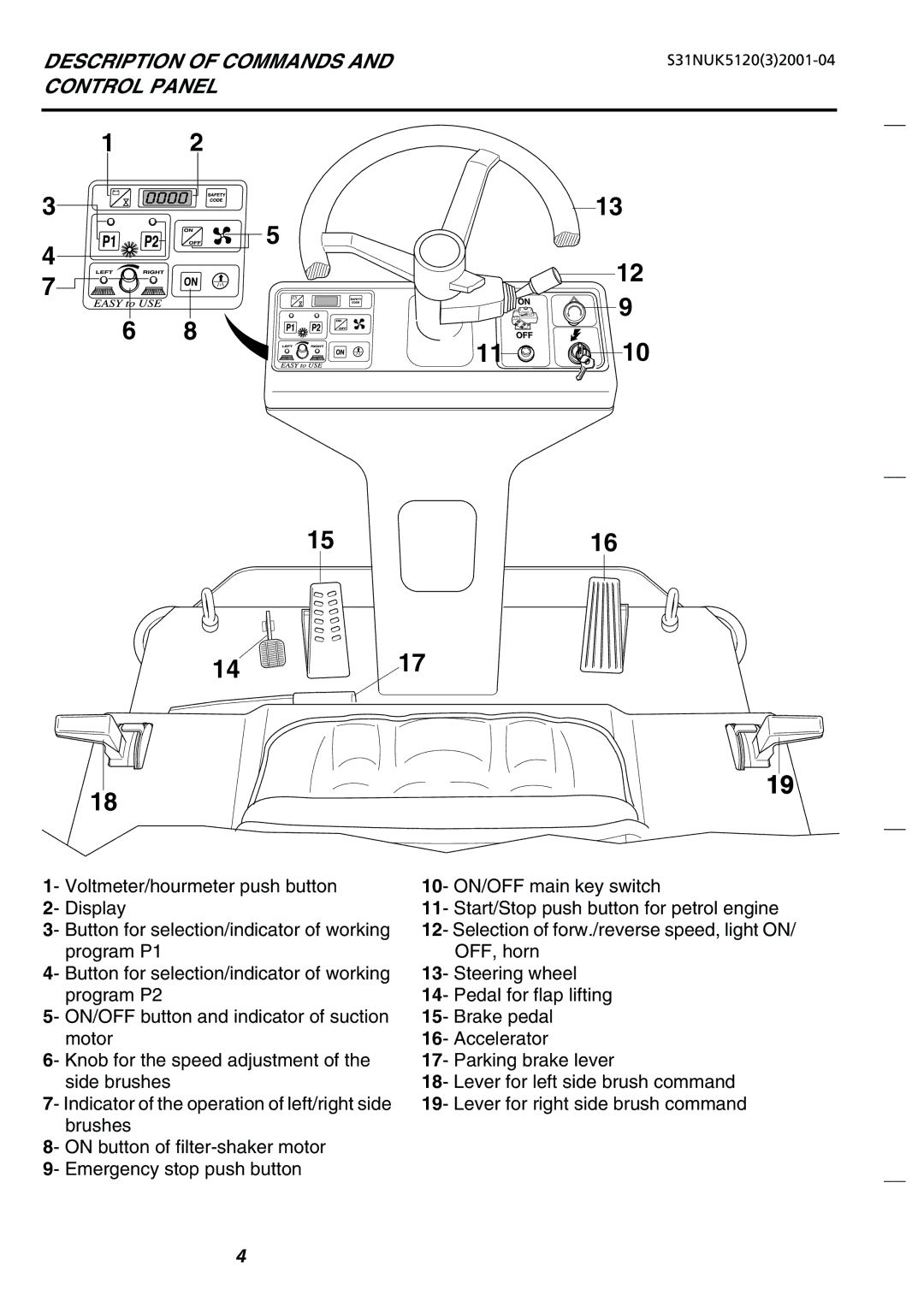 Nilfisk-Advance America SR 5110 P/B, SR 5120 P/B, SR 1200 P/B, SR 1100 P/B manual Description of Commands, Control Panel 