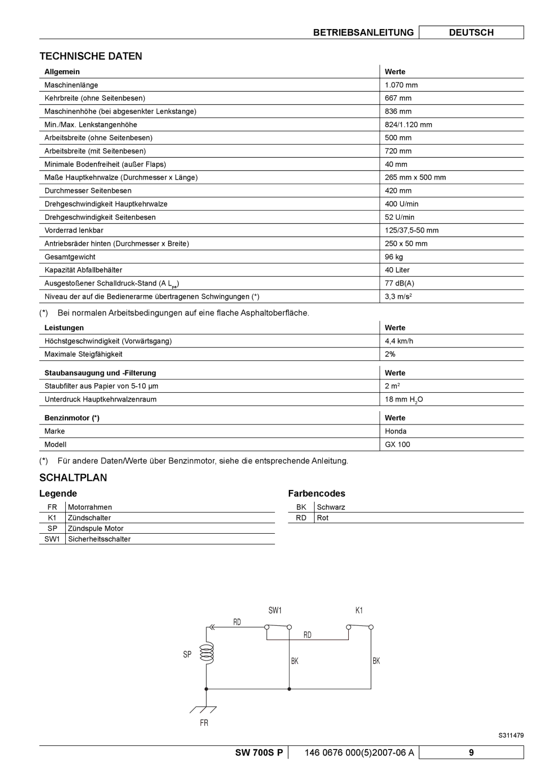 Nilfisk-Advance America SW 700S P manuel dutilisation Technische Daten, Schaltplan, Farbencodes 