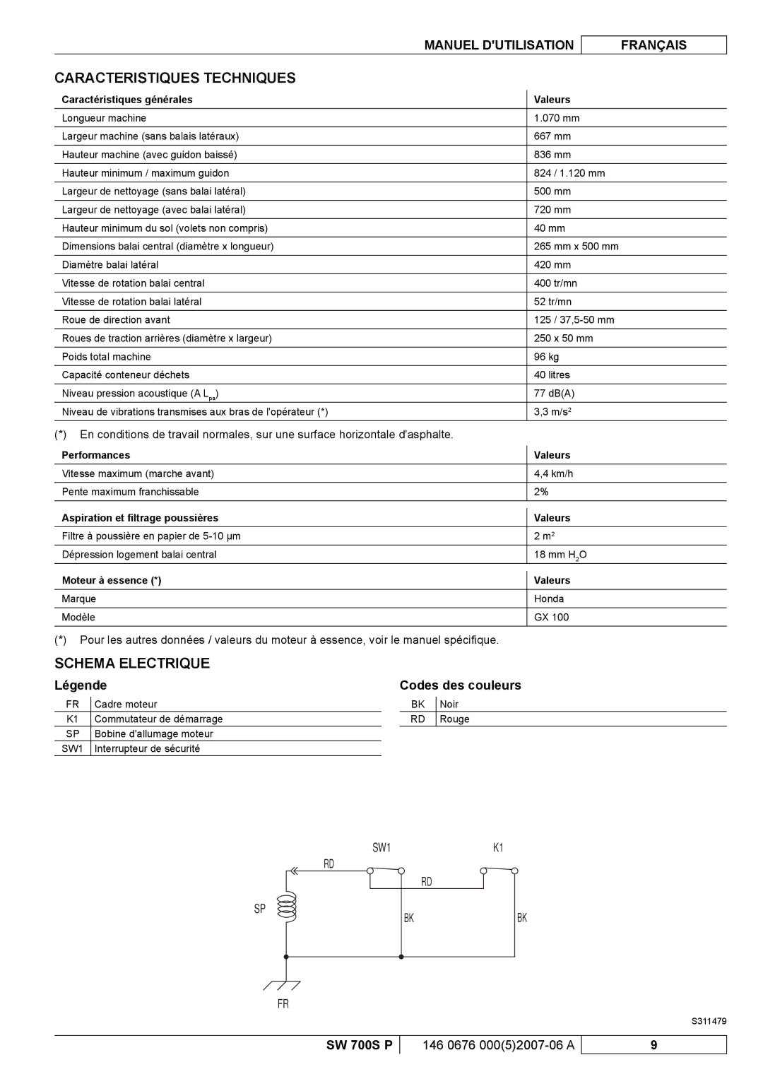 Nilfisk-Advance America SW 700S P Caracteristiques Techniques, Schema Electrique, Légende Codes des couleurs 