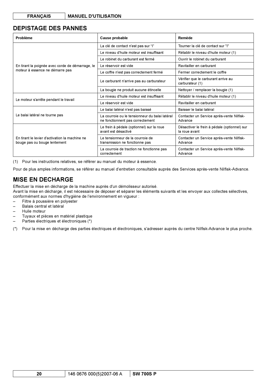 Nilfisk-Advance America SW 700S P Depistage DES Pannes, Mise EN Decharge, Problème Cause probable Remède 