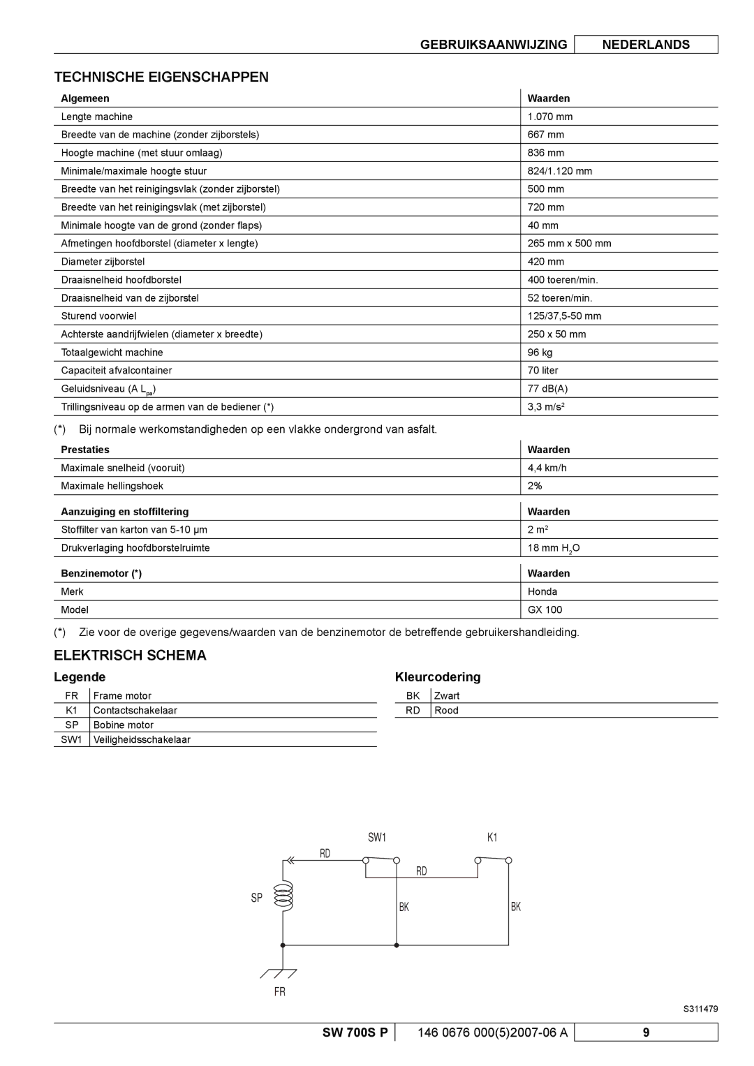 Nilfisk-Advance America SW 700S P manuel dutilisation Technische Eigenschappen, Elektrisch Schema, Kleurcodering 