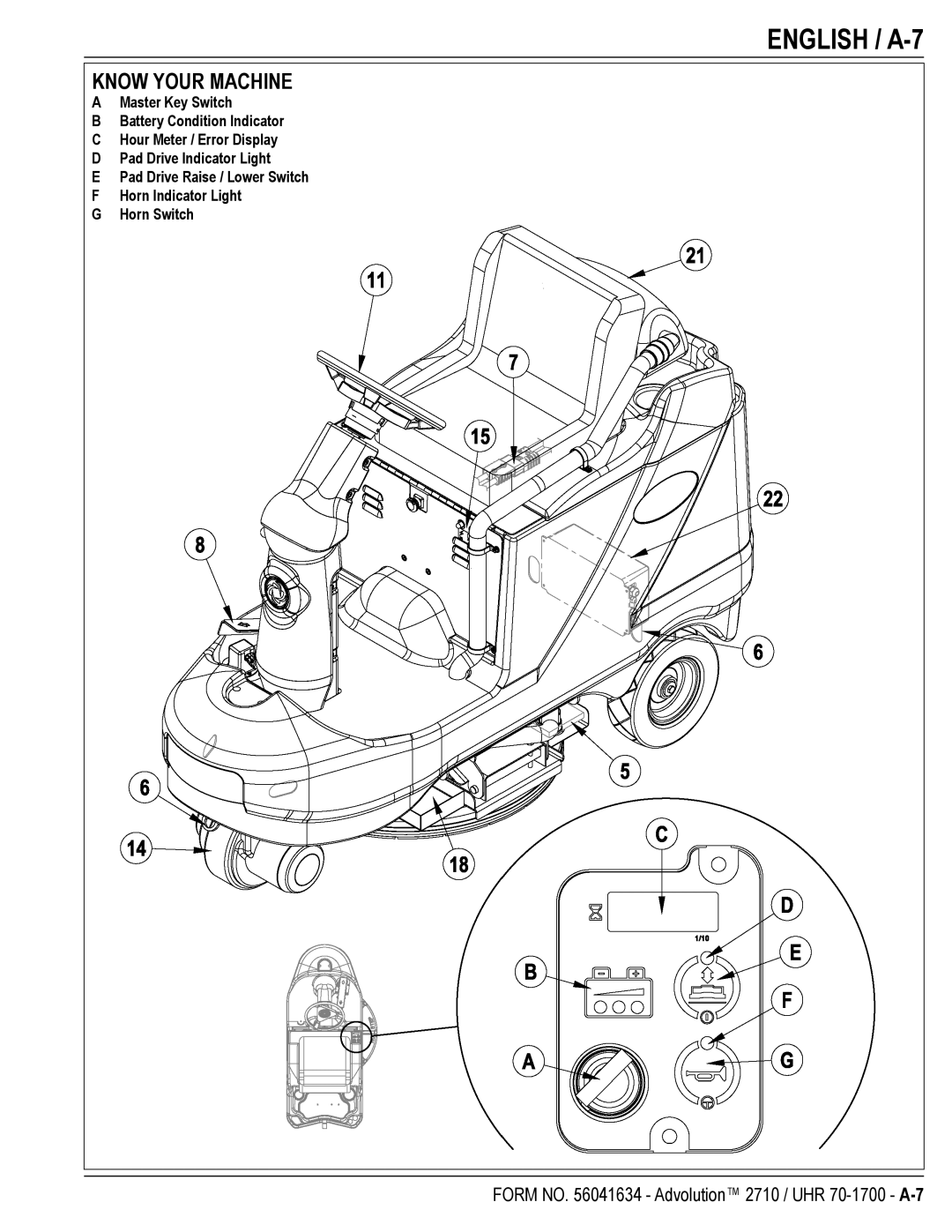 Nilfisk-Advance America 2710, UHR 70-1700, 56422000, 56422001, 56422002 manual English / A-7 