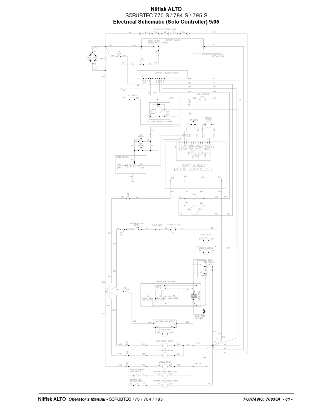 Nilfisk-ALTO 05220F, 05220G, 05211F, 05230F, 05231F, 05221F, 05210G, 05210F manual Nilﬁsk Alto Operators Manual Scrubtec 770 / 784 