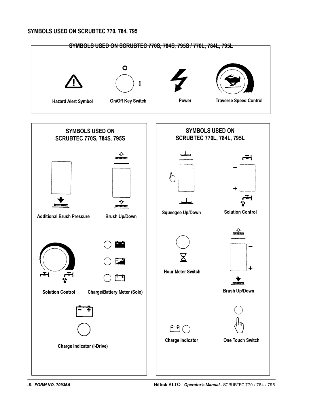 Nilfisk-ALTO 05220G, 05211F, 05230F, 05231F, 05221F, 05220F, 05210G, 05210F manual Symbols Used on Scrubtec 770, 784 