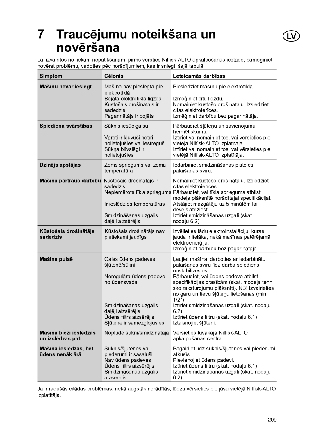 Nilfisk-ALTO 1-20 XT manual Traucējumu noteikšana un novēršana 